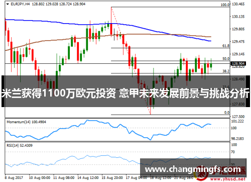 米兰获得1100万欧元投资 意甲未来发展前景与挑战分析 米兰获得1100万欧元投资 意甲未来发展前景与挑战分析