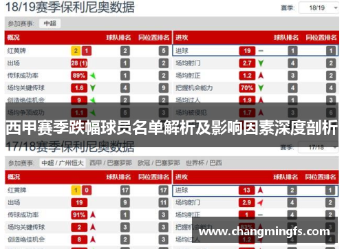 西甲赛季跌幅球员名单解析及影响因素深度剖析 西甲赛季跌幅球员名单解析及影响因素深度剖析